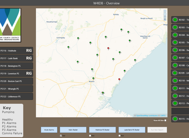 Telemetry website